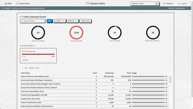 Org Health Dashboard screenshot
